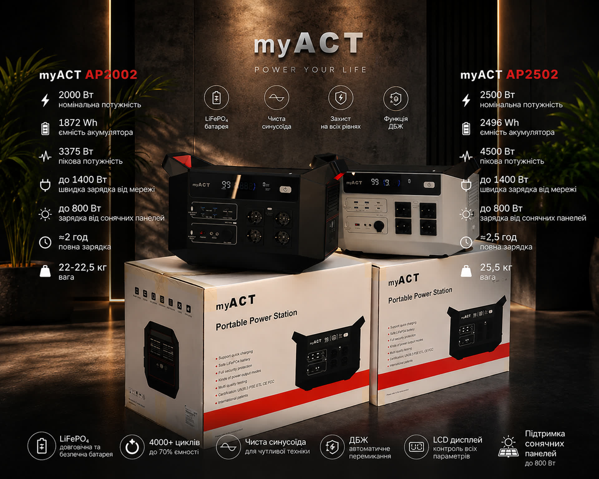 myACT Power Station — портативна зарядна станція
